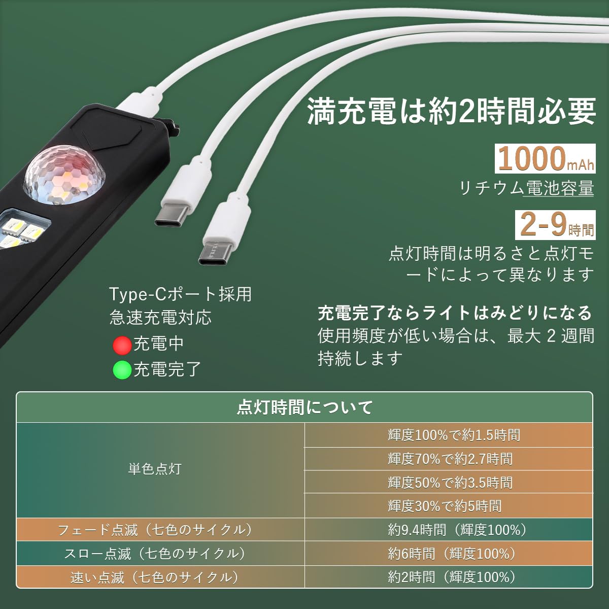 Amazon.co.jp: Futwod LED バーライト 9色 RGB 人感センサー フット